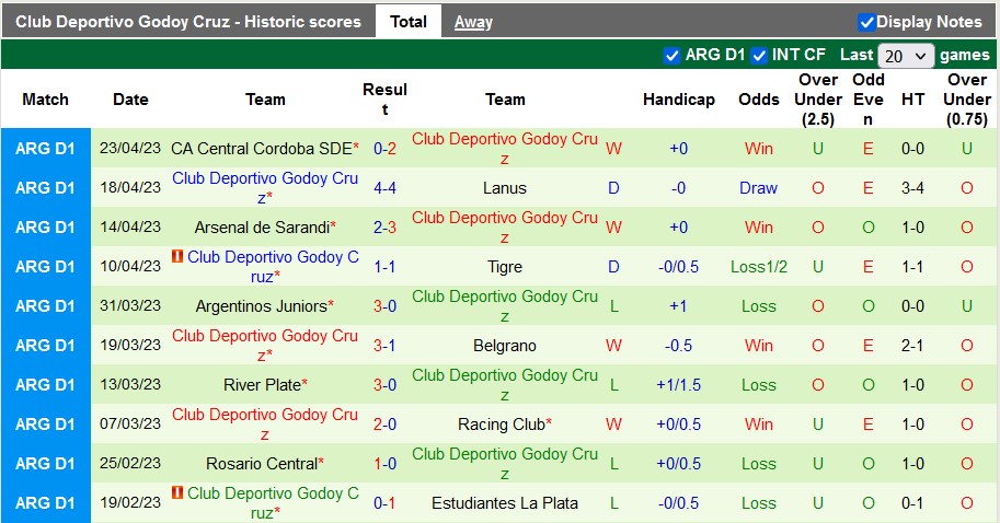 Nhận định, soi kèo Sarmiento Junin vs Godoy Cruz, 06h00 ngày 28/4 - Ảnh 2