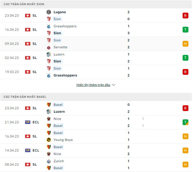 Nhận định, soi kèo Sion vs Basel, 1h30 ngày 28/4 - Ảnh 1