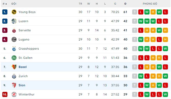 Nhận định, soi kèo Sion vs Basel, 1h30 ngày 28/4 - Ảnh 3