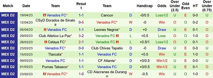 Nhận định, soi kèo Tlaxcala vs Venados, 08h00 ngày 28/4 - Ảnh 2