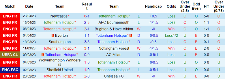 Nhận định, soi kèo Tottenham vs MU, 02h15 ngày 28/4 - Ảnh 1