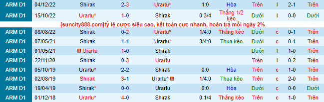 Nhận định, soi kèo Urartu vs Shirak, 20h00 ngày 27/4 - Ảnh 1
