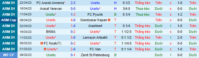 Nhận định, soi kèo Urartu vs Shirak, 20h00 ngày 27/4 - Ảnh 2