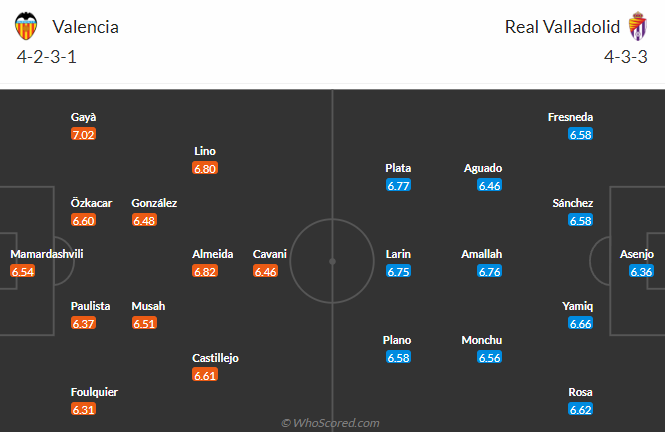 Nhận định, soi kèo Valencia vs Valladolid, 00h30 ngày 28/4 - Ảnh 4