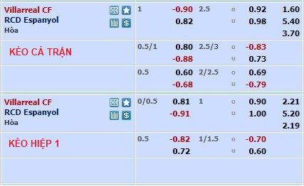 Nhận định, soi kèo Villarreal vs Espanyol, 00h30 ngày 28/4 - Ảnh 1