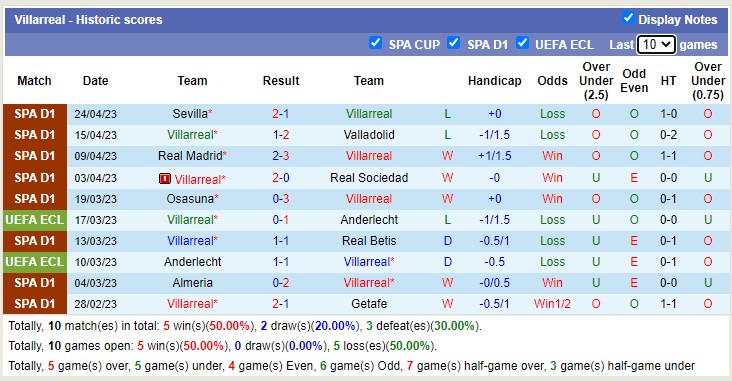 Nhận định, soi kèo Villarreal vs Espanyol, 00h30 ngày 28/4 - Ảnh 2