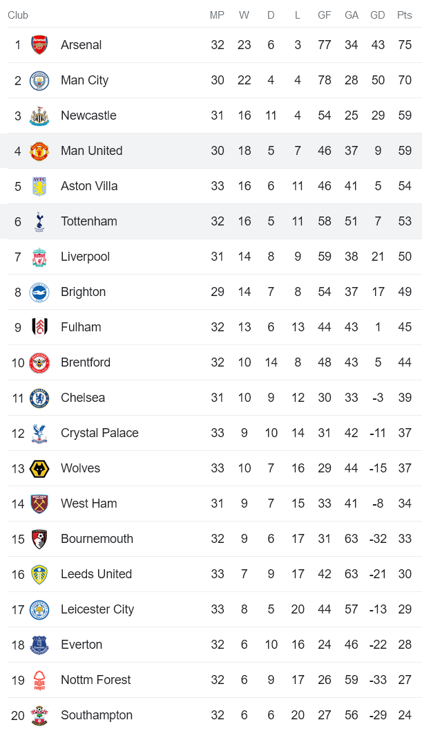 Phân tích tỷ lệ kèo hiệp 1 Tottenham vs MU, 02h15 ngày 28/4 - Ảnh 4