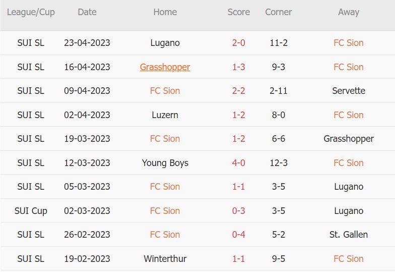 Soi kèo phạt góc Sion vs Basel, 1h30 ngày 28/4 - Ảnh 1