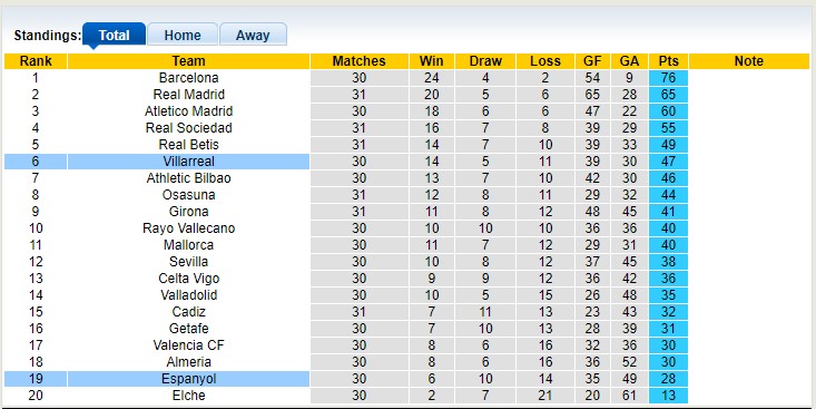 Soi kèo phạt góc Villarreal vs Espanyol, 00h30 ngày 28/4 - Ảnh 4