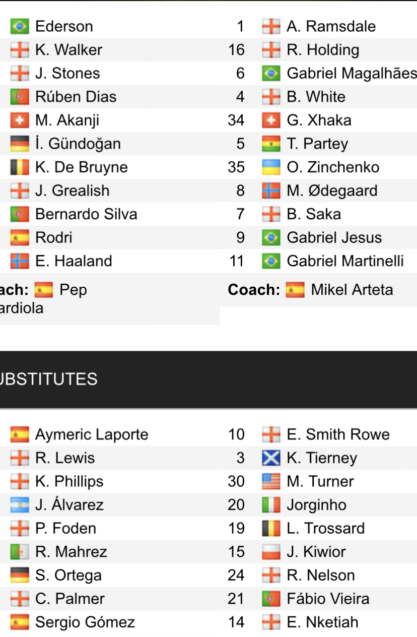 Đội hình ra sân chính thức Man City vs Arsenal, 2h ngày 27/4 (cập nhật) - Ảnh 1