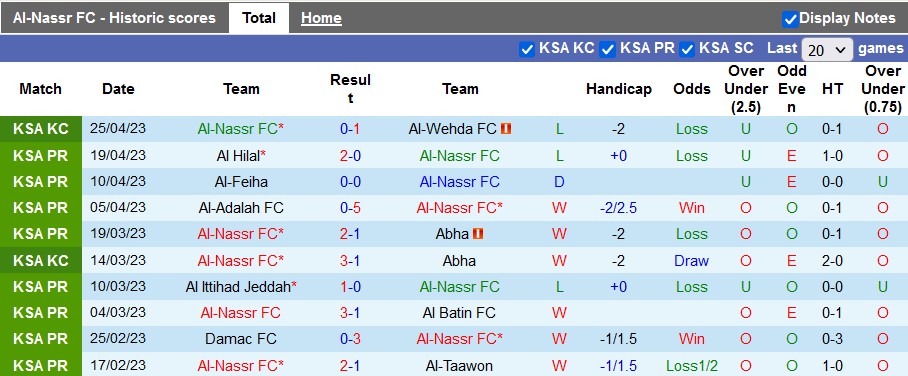 Nhận định, soi kèo Al-Nassr vs Al-Raed, 01h30 ngày 29/4 - Ảnh 1