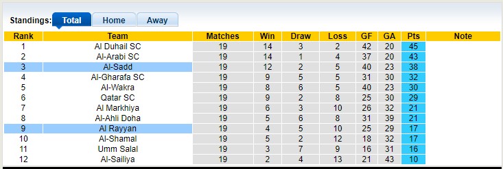 Nhận định, soi kèo Al-Sadd vs Al Rayyan, 22h30 ngày 28/4 - Ảnh 7