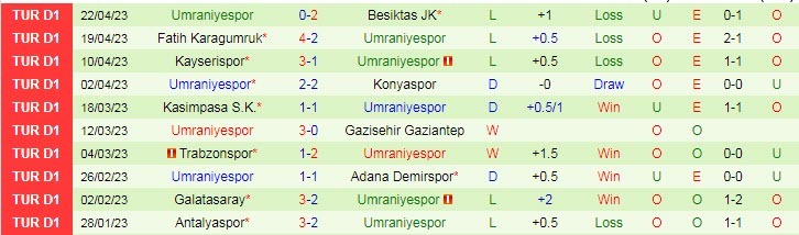 Nhận định, soi kèo Alanyaspor vs Umraniyespor, 00h00 ngày 29/4 - Ảnh 2