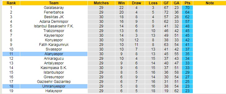 Nhận định, soi kèo Alanyaspor vs Umraniyespor, 00h00 ngày 29/4 - Ảnh 4