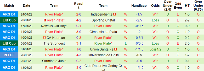 Nhận định, soi kèo Atletico Tucuman vs River Plate, 07h30 ngày 29/4 - Ảnh 2