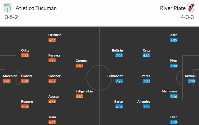 Nhận định, soi kèo Atletico Tucuman vs River Plate, 07h30 ngày 29/4 - Ảnh 4