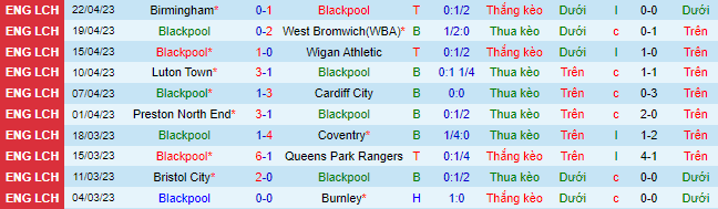 Nhận định, soi kèo Blackpool vs Millwall, 02h00 ngày 29/4 - Ảnh 2