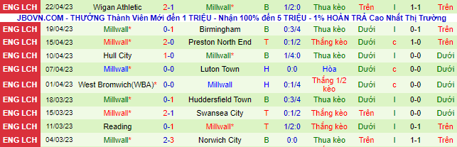 Nhận định, soi kèo Blackpool vs Millwall, 02h00 ngày 29/4 - Ảnh 3