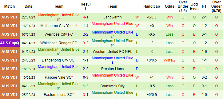 Nhận định, soi kèo Brunswick Juventus vs Manningham United Blues, 17h30 ngày 28/4 - Ảnh 2