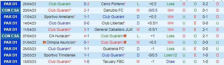 Nhận định, soi kèo Club Guarani vs Resistencia, 07h30 ngày 29/4 - Ảnh 1