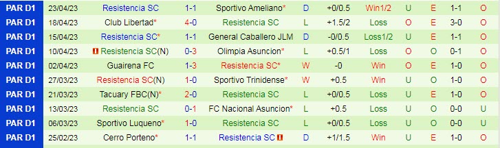 Nhận định, soi kèo Club Guarani vs Resistencia, 07h30 ngày 29/4 - Ảnh 2