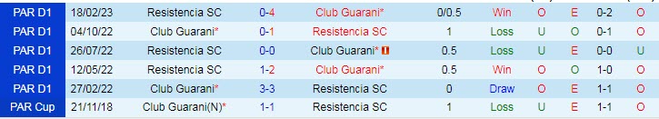 Nhận định, soi kèo Club Guarani vs Resistencia, 07h30 ngày 29/4 - Ảnh 3