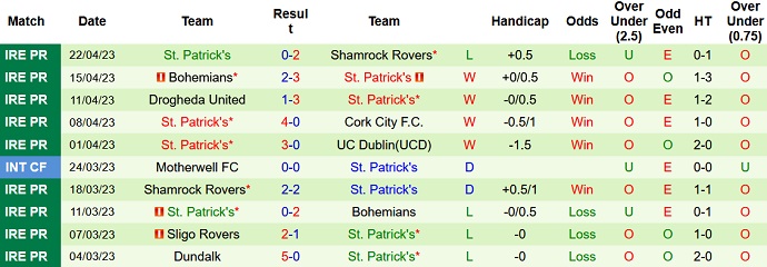 Nhận định, soi kèo Derry City vs St. Patrick's, 01h45 ngày 29/4 - Ảnh 2