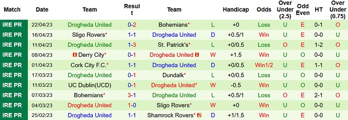 Nhận định, soi kèo Dundalk vs Drogheda, 01h45 ngày 29/4 - Ảnh 2