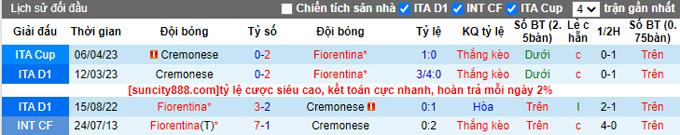 Nhận định, soi kèo Fiorentina vs Cremonese, 02h00 ngày 28/4 - Ảnh 3
