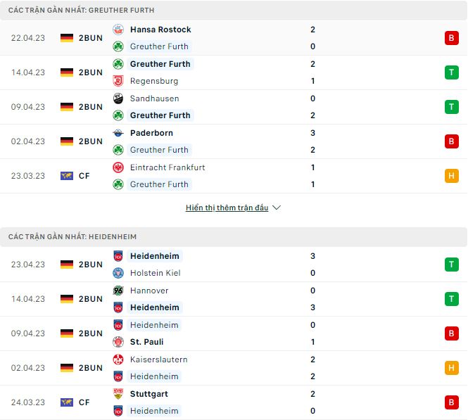 Nhận định, soi kèo Greuther Furth vs Heidenheim, 23h30 ngày 28/4 - Ảnh 1