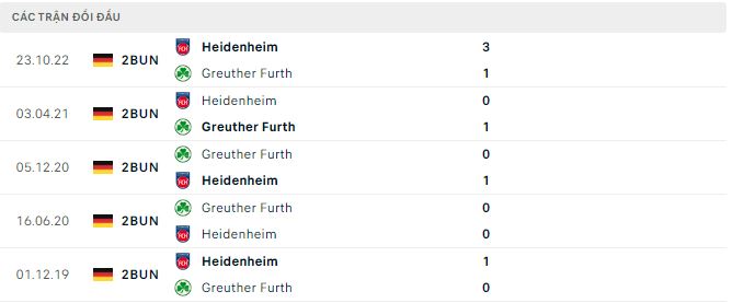 Nhận định, soi kèo Greuther Furth vs Heidenheim, 23h30 ngày 28/4 - Ảnh 2