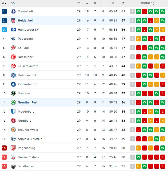 Nhận định, soi kèo Greuther Furth vs Heidenheim, 23h30 ngày 28/4 - Ảnh 3