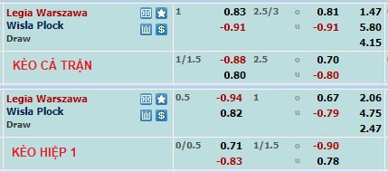 Nhận định, soi kèo Legia Warszawa vs Wisla Plock, 23h00 ngày 28/4 - Ảnh 5