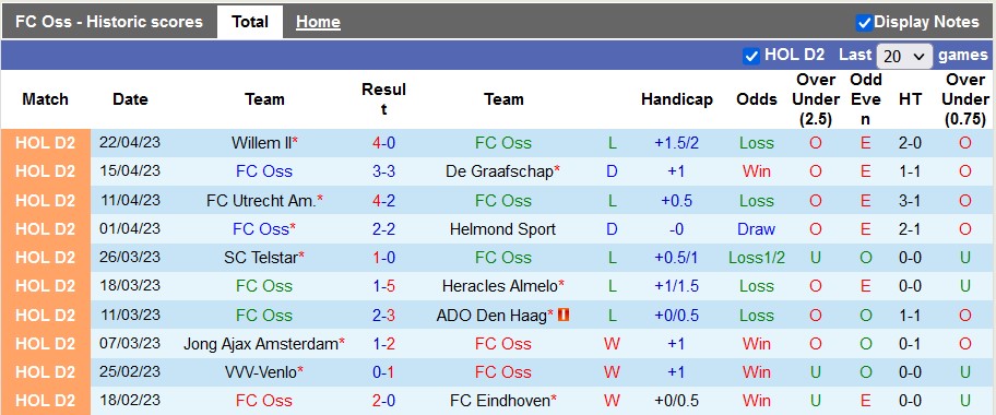 Nhận định, soi kèo Oss vs Almere, 1h00 ngày 29/4 - Ảnh 1