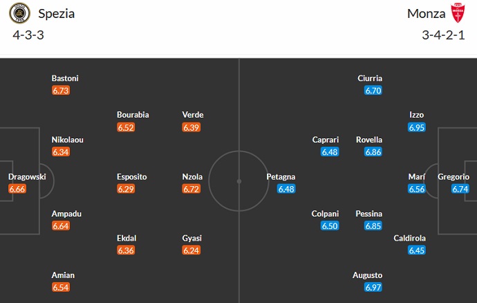 Nhận định, soi kèo Spezia vs Monza, 01h45 ngày 29/4 - Ảnh 5