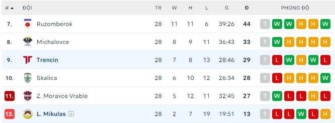 Nhận định, soi kèo Trencin vs L.Mikulas, 23h ngày 28/4 - Ảnh 3