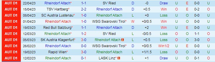 Soi kèo phạt góc AC Horsens vs Odense BK, 00h00 ngày 29/4 - Ảnh 1