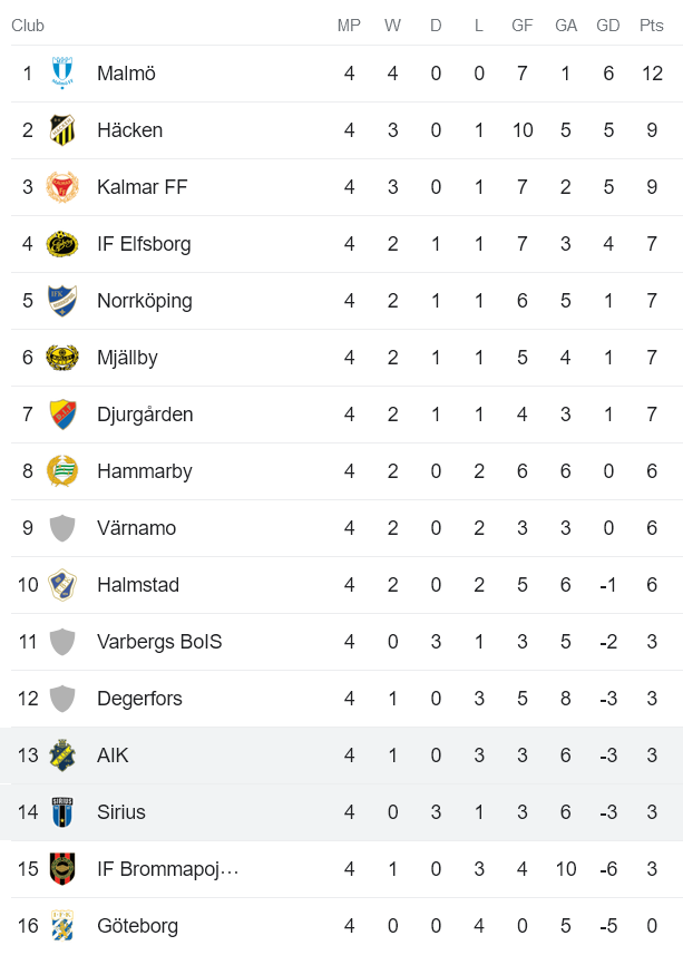 Nhận định, soi kèo AIK Solna vs IK Sirius, 20h00 ngày 29/4 - Ảnh 4