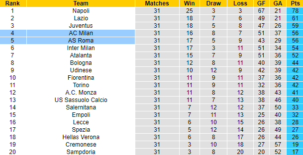 Nhận định, soi kèo AS Roma vs AC Milan, 23h00 ngày 29/4 - Ảnh 5