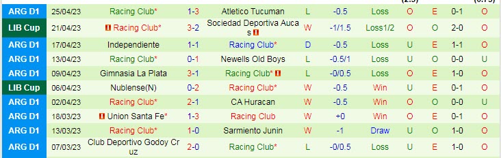Nhận định, soi kèo Boca Juniors vs Racing Club, 07h30 ngày 30/4 - Ảnh 2