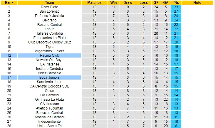 Nhận định, soi kèo Boca Juniors vs Racing Club, 07h30 ngày 30/4 - Ảnh 4