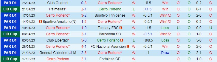 Nhận định, soi kèo Cerro Porteno vs Guairena, 05h00 ngày 29/4 - Ảnh 1