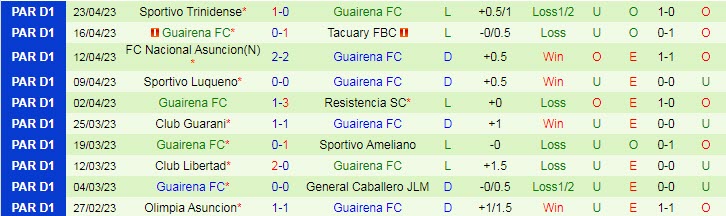 Nhận định, soi kèo Cerro Porteno vs Guairena, 05h00 ngày 29/4 - Ảnh 2