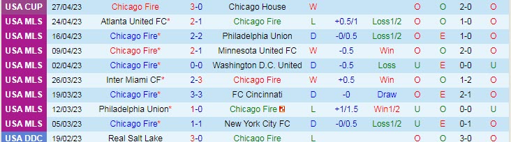 Nhận định, soi kèo Chicago Fire vs New York Red Bulls, 07h30 ngày 30/4 - Ảnh 1
