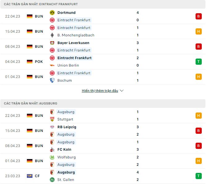 Nhận định, soi kèo E.Frankfurt vs Augsburg, 20h30 ngày 29/4 - Ảnh 1