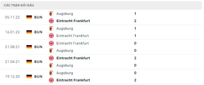 Nhận định, soi kèo E.Frankfurt vs Augsburg, 20h30 ngày 29/4 - Ảnh 2