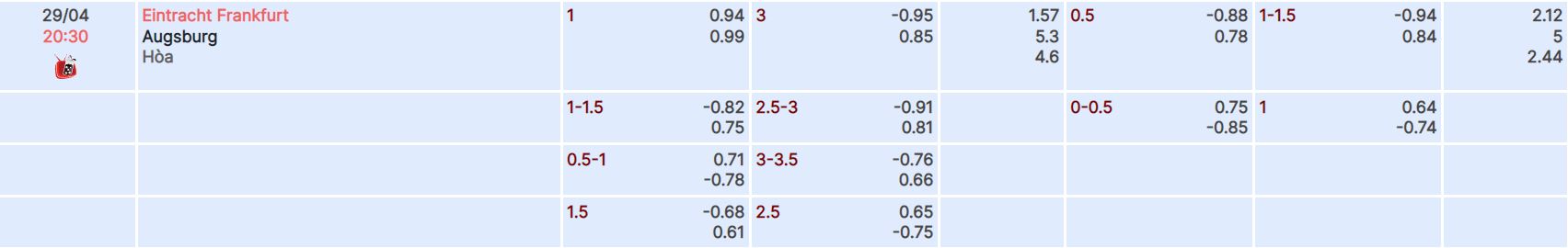 Nhận định, soi kèo E.Frankfurt vs Augsburg, 20h30 ngày 29/4 - Ảnh 4