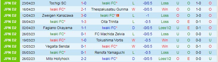 Nhận định, soi kèo Iwaki vs V-Varen Nagasaki, 12h00 ngày 29/4 - Ảnh 1