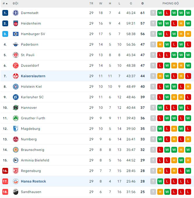 Nhận định, soi kèo Kaiserslautern vs Hansa Rostock, 18h ngày 29/4 - Ảnh 3