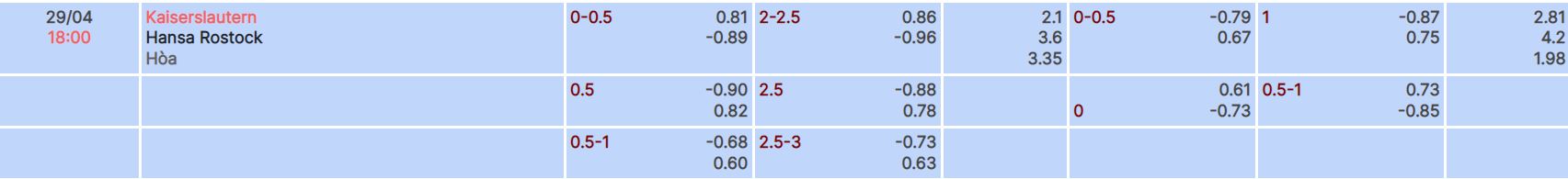 Nhận định, soi kèo Kaiserslautern vs Hansa Rostock, 18h ngày 29/4 - Ảnh 4